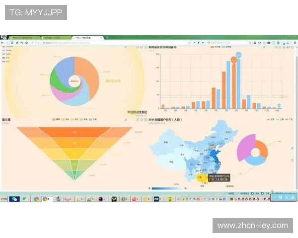 用户行为数据分析生成运营洞察，指导服务创新