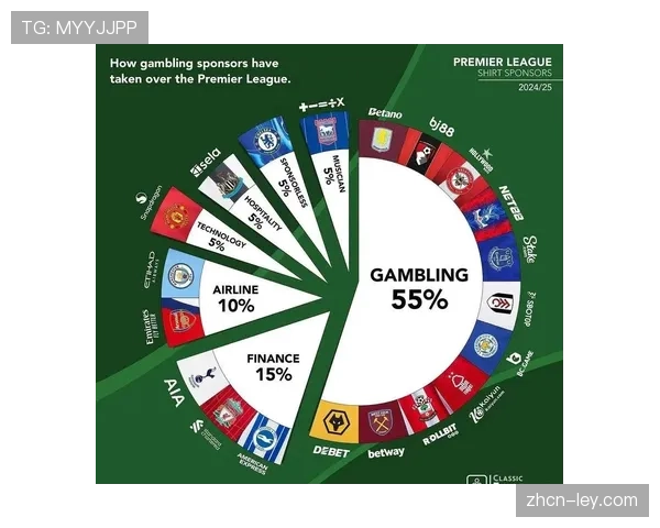 英超下赛季禁止博彩公司球衣广告,俱乐部担心收入减半 英超下赛季禁止博彩公司球衣广告,俱乐部担心收入减半